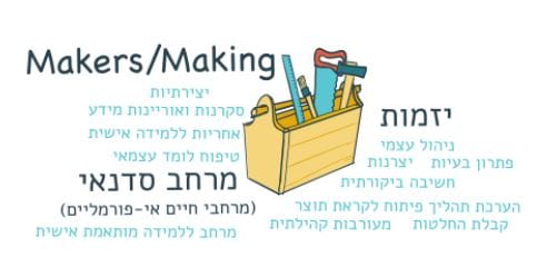 ערכים ועקרונות פדגוגיים בסדנת המייקרס