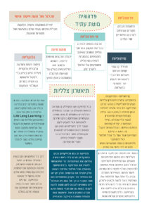 מודל ללמידת פדגוגיה מוטת עתיד כפי שאני מיישמים בחברת מינימייקרס