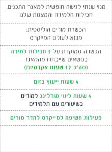 מסלול בסיס הכשרות פדגוגיות מינימייקרס