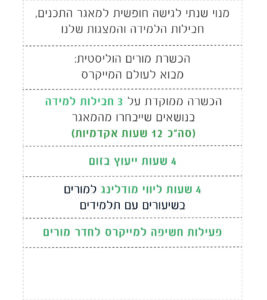 מסלול בסיס הכשרות פדגוגיות מינימייקרס
