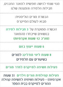 מסלול בסיס הכשרות פדגוגיות מינימייקרס