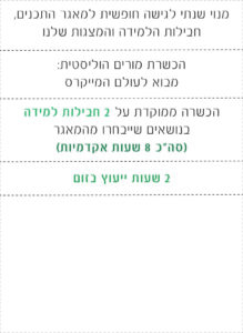 מסלול בסיס הכשרות פדגוגיות מינימייקרס