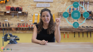 מינימייקרס אקדמי- מערכת ליווי ותמיכה דיגיטלית למורי מינימייקרס